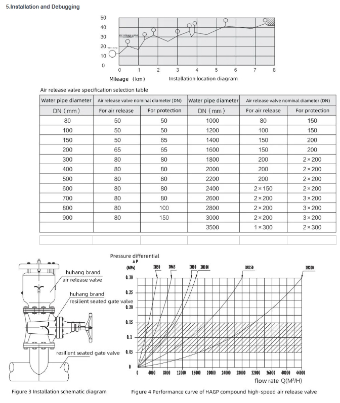 Ha009 Ductile Iron Flanged High-Speed Inlet Exhaust Valve Hydraulic Control Structure OEM Customizable for General Applications manufacture