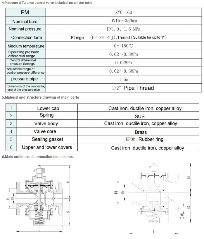 Self-Operated Dynamic Balance Valve Central Air Conditioning Manual Control Differential Pressure Water Media Customizable OEM supplier